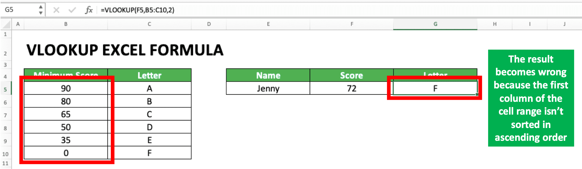 How to Use VLOOKUP Excel Formula - Screenshot of TRUE #N/A Error Because Data isn't Sorted in Ascending Order